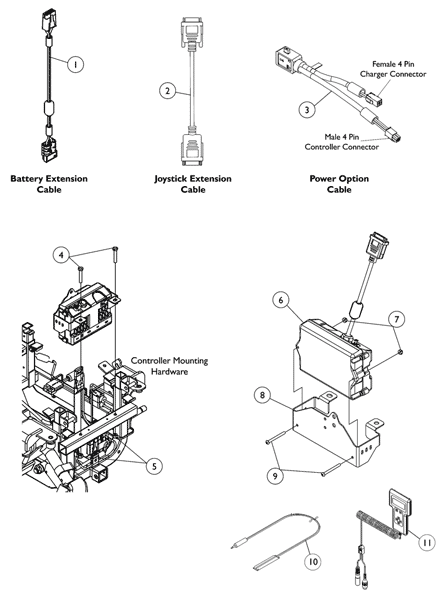 Controller, Cables and Hardware - MK5