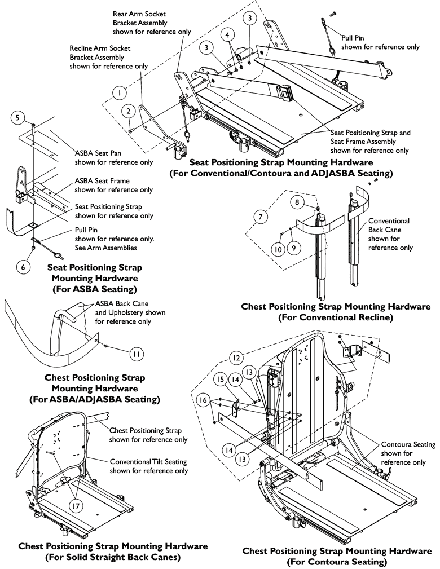 Seat Positioning Strap Mounting Hardware