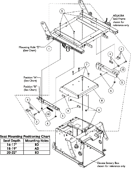 Seat Frame Mounting Hardware