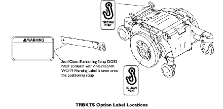 Label Locations For TRBKTS Option