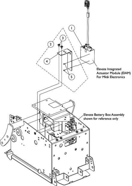 Elevate Integrated Actuator Module (EIAM)