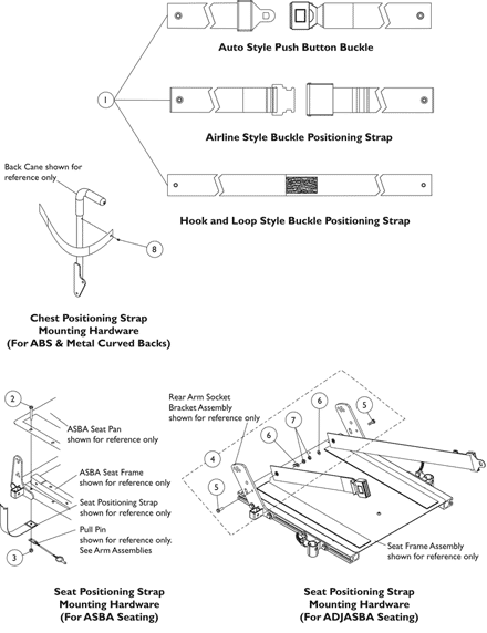 Positioning Straps