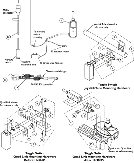 Electronics