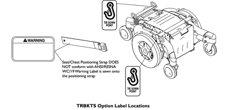 Label Locations For TRBKTS Option