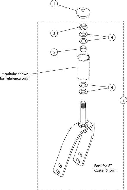 Forks and Hardware