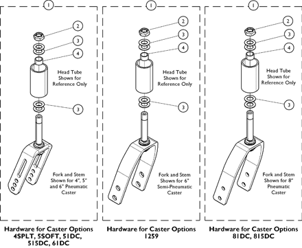 Forks and Hardware