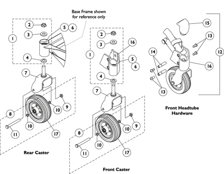 Casters and Forks