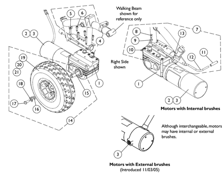 Motor, Gearbox, and Drive Wheel
