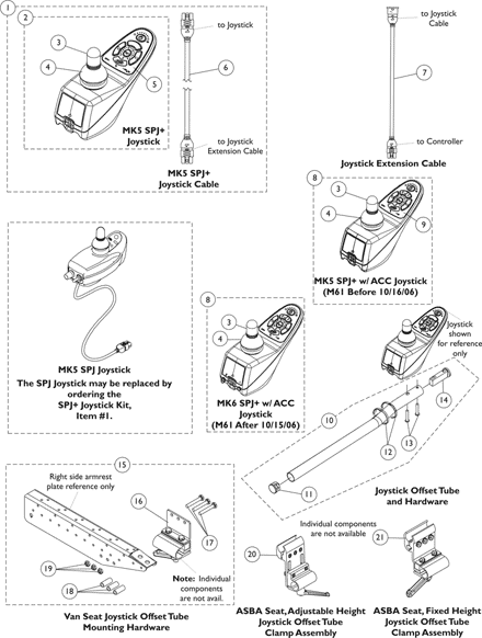 MK5 SPJ Joystick and Mounting Hardware