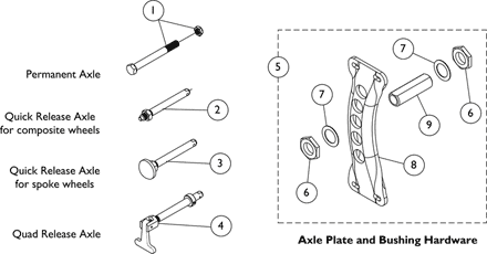 Axles and Axle Mounting Plate