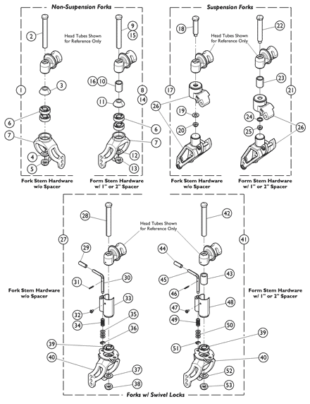 Forks and Hardware