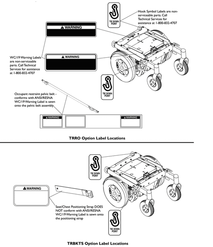 Label Locations For TRRO and TRBKTS Options