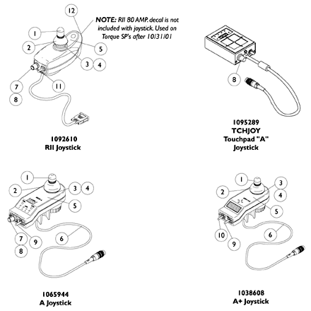 MKIV Joysticks