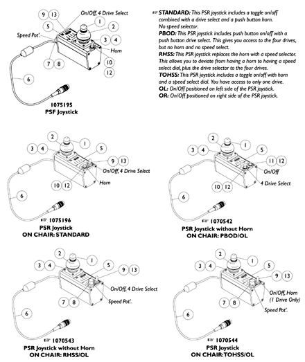 MKIV Joysticks - PSF and PSR