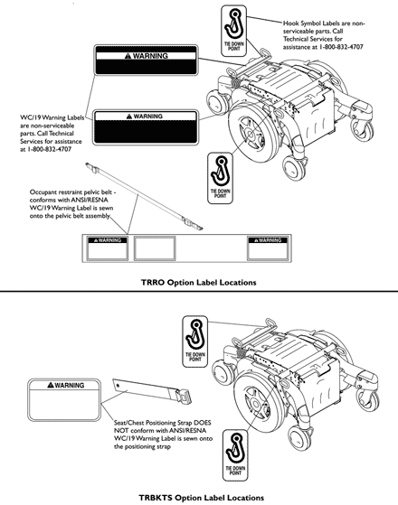 Label Locations For TRRO and TRBKTS Options