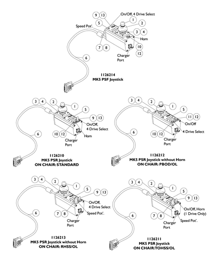 MK5 PSF/PSR Joysticks