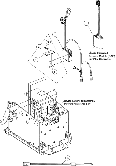 MK5 SAC-E and MK6i Elevate Integrated Actuator Module (EIAM)