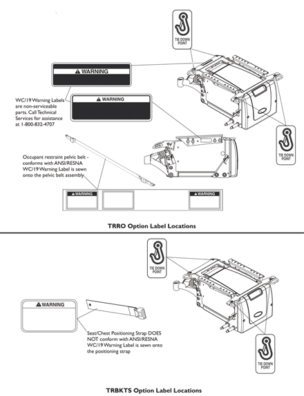 Label Locations For TRRO and TRBKTS Options