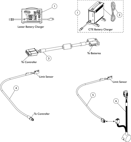 Battery Charger and Cables