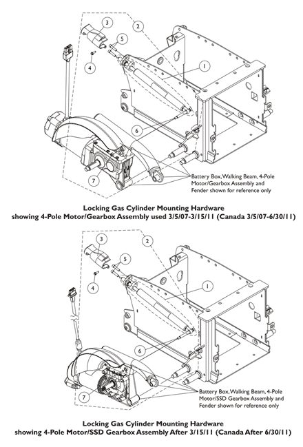 Locking Gas Cylinders