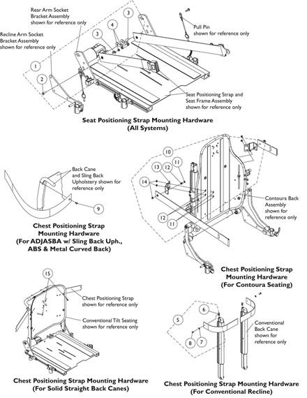 Seat Positioning Strap Mounting Hardware