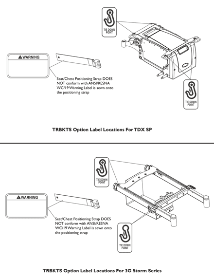 Label Locations For TRBKTS Option