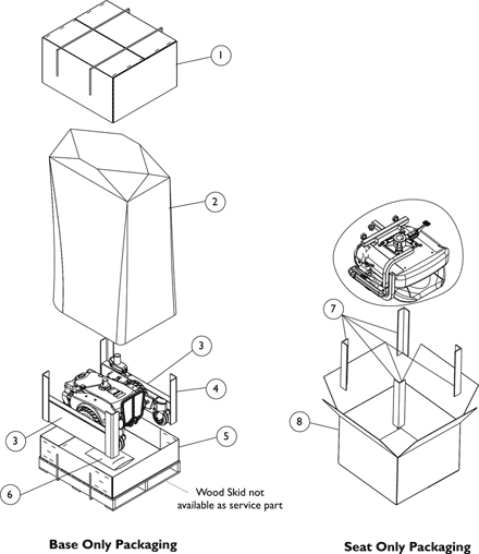 Packaging, Literature and Decals