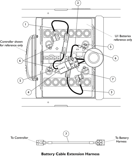 Battery Harnesses