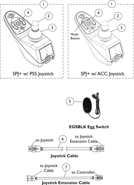 Joysticks and Joystick Cables - SPJ+ w/ PSS and SPJ+ w/ ACC