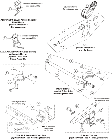 Joystick Mounting Hardware