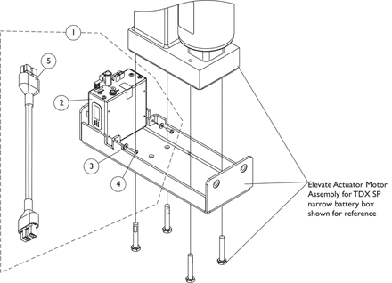 Elevate Integrated Actuator Module (EIAM)