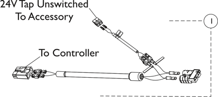 Harnesses (continued)