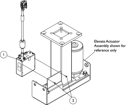 Elevate Integrated Actuator Module (EIAM)