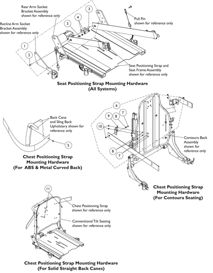 Seat Positioning Strap Mounting Hardware