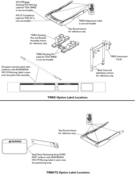 Label Locations For TRRO and TRBKTS Options