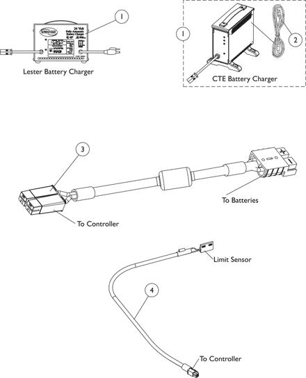 Battery Chargers and Cables