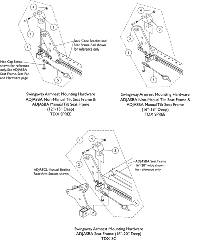 Arm Mounting Swingaway Hardware