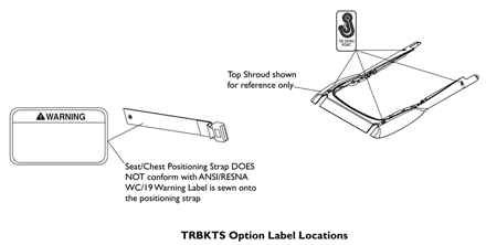 Label Locations For TRBKTS Options