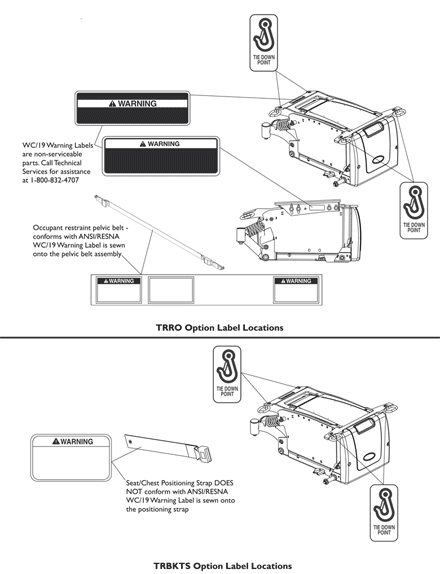 Label Locations For TRRO and TRBKTS Options