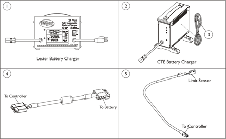 Battery Charger and Cables