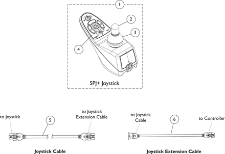 Joystick and Joystick Cables - SPJ+