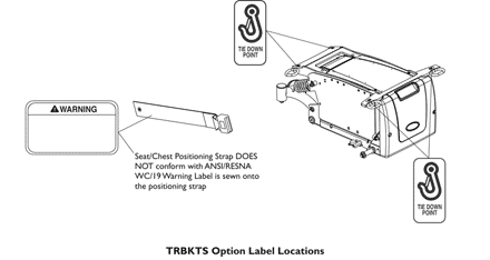 Label Locations For TRBKTS Option