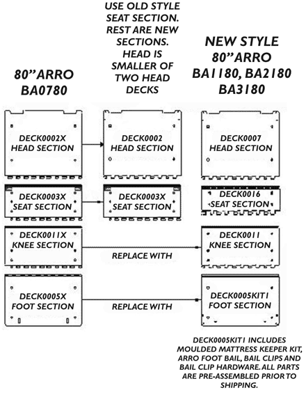 Deck Replacement Guide - Arro Beds