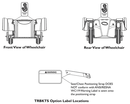 Label Locations For TRBKTS Option