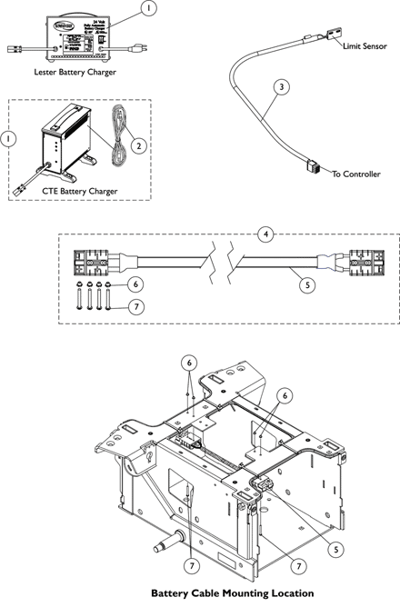 Battery Chargers and Cables