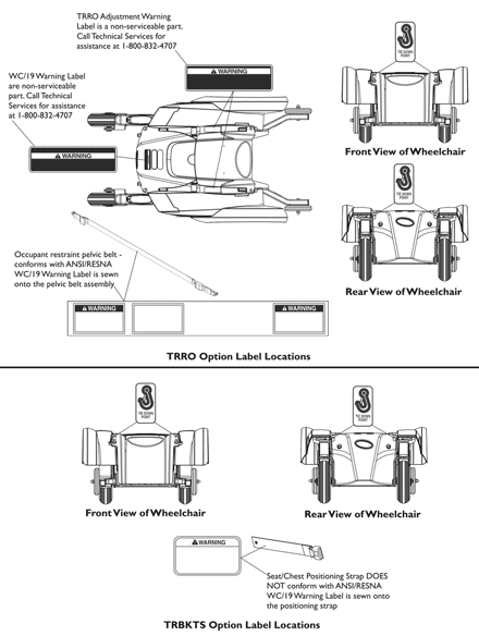 Label Locations For TRRO and TRBKTS Options