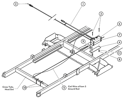 Safety Package Electronics