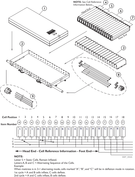 MicroAIR 600 Mattress