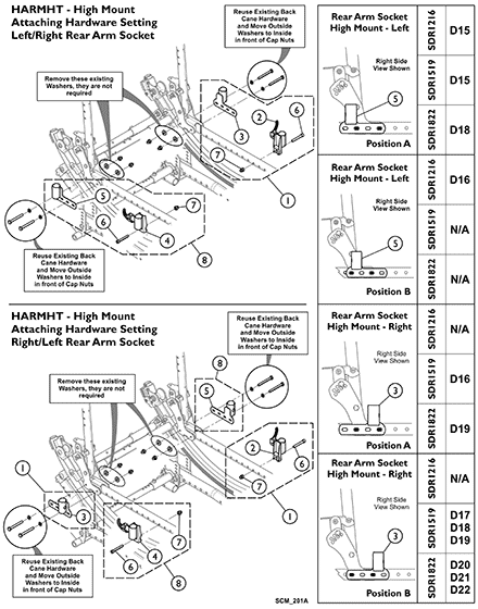 Arm Hardware (HARMHT Option)