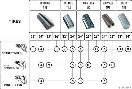 Rear Wheel - Tires